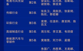 东吴证券荣获“第六届新浪财经金麒麟最佳分析师评选”14项大奖