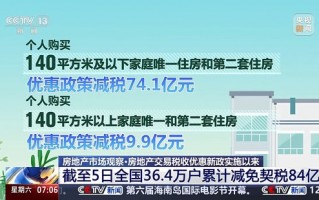 为何部分城市上调了首套房商贷利率？专家详解