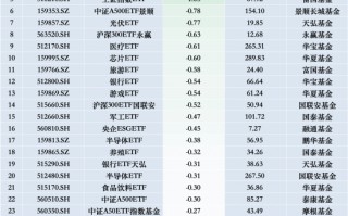 最不受欢迎ETF：12月10日国泰芯片ETF遭净赎回3.88亿元，鹏华酒ETF遭净赎回3.63亿元