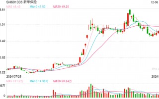 时隔五年后，券商股再度被险资举牌 新华保险举牌海通证券H股股票