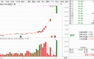 高位股尾盘炸板，这只9连板股走出“天地板”！银行股拉大盘，12月机会在哪里？