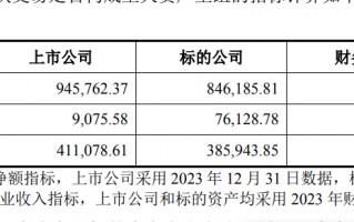 三年累亏48亿！负债率98.8%！一上市家居企业卖“子”求生