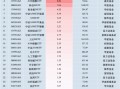 最受青睐ETF：11月18日中证A500ETF南方获净申购11.94亿元，国泰中证A500ETF获净申购9.55亿元（名单）