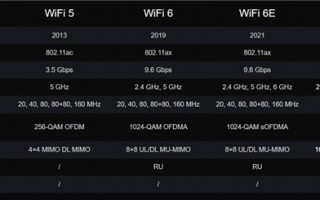 Wi-Fi 8要来了！还没普及就凉凉的Wi-Fi 7 还有救吗