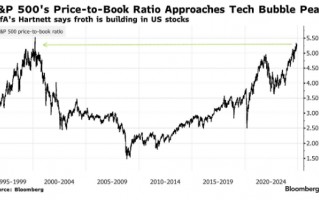 美银拉响警报：美股与加密货币泡沫正形成