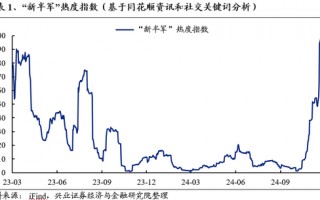 兴证策略：为何近期“新半军”关注度大幅上升？后续怎么看？