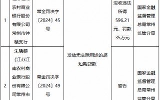 江苏江南农村商业银行常州市钟楼支行被罚35万元：发放无实际用途的超短期贷款