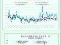 一张图：波罗的海指数因大型船舶运价下降而下跌