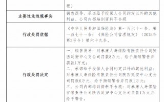 泰康人寿陕西延安中心支公司被罚合计15万元：因销售误导 承诺给予投保人合同约定以外的其他利益等