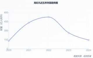 天合光能分拆子公司上市梦碎，高纪凡资本运作再度受挫，财富缩水380亿