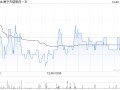 康宁杰瑞制药-B10月23日斥资132.39万港元回购35万股