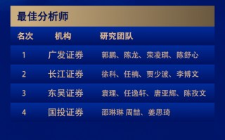 第六届新浪财经金麒麟环保行业最佳分析师：第一名广发证券郭鹏研究团队