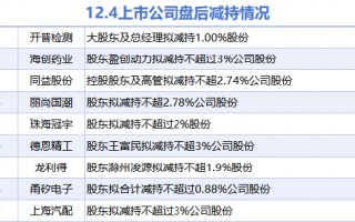 12月4日上市公司减持汇总：开普检测等9股拟减持（表）