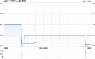 中金：予中国光大绿色环保“中性”评级 目标价0.85港元