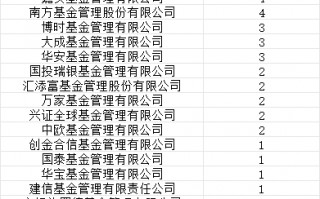 首批85只权益类指数产品纳入个人养老金产品供给：华宝基金仅1只产品入围