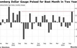 押注“特朗普”市场愈发疯狂 美元逼近两年高点