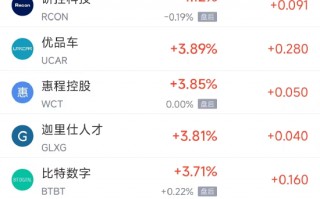 周三热门中概股涨跌不一 台积电涨1.4%，阿里跌1%