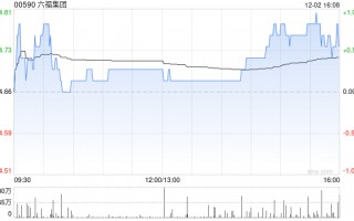 中金：维持六福集团“跑赢行业”评级 目标价降至16.56港元