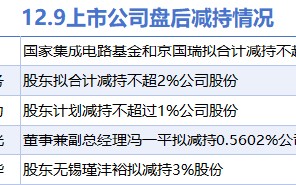 12月9日上市公司减持汇总：京华激光等5股拟减持（表）