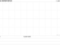 金斯瑞生物科技授出合共81.43万股限制性股份