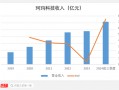 半导体陶瓷材料领军企业！珂玛科技：三季度营收同比大增95%，上市即宣布分红回报股东