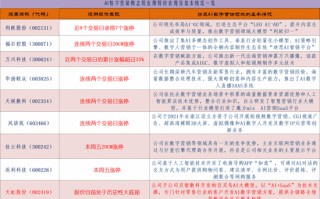 AI数字营销成为AI应用板块领涨主线：如何掘金？