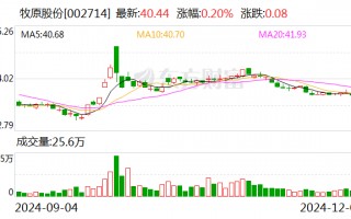 牧原股份：11月生猪销售收入120.68亿元