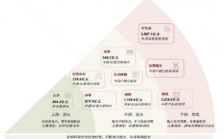 OpenAI12天12场发布会！有哪些催化方向？