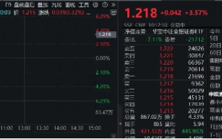 高层注入强心针，“旗手”应声普涨！券商ETF（512000）涨逾3%，国盛金控一字涨停