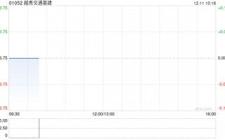 越秀交通基建获授5000万元的定期贷款融资