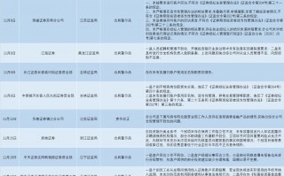 11月以来券商罚单已达17张：经纪、投行业务成“重灾区”