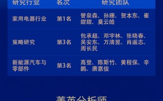 国联证券荣获“第六届新浪财经金麒麟最佳分析师评选”9项大奖