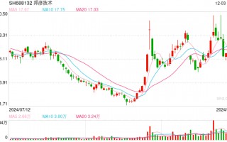 20CM涨停！邦彦技术拟购星网信通打造“第二增长曲线” 标的依赖华为