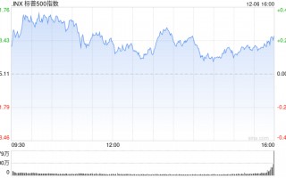收盘：标普500指数与纳指创新高 连续第三周上涨