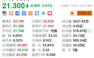 英特尔跌超3% 任命两名独立董事加入董事会