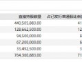 平安好医生百亿分红资本局：大股东、公司双赢 中小投资者沦为牺牲品？