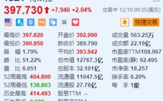 特斯拉涨超2% 或于明年上半年推平价车型Model Q