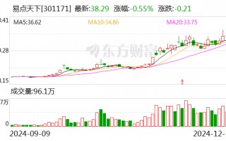 易点天下：股东拟合计减持不超3.05%公司股份