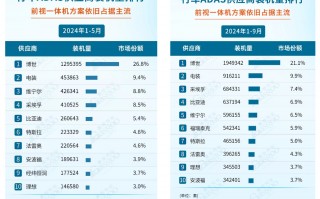 经纬恒润沦为“勤奋的差等生” 激进扩张研发投入或将青黄不接 产品迭代进度却落后