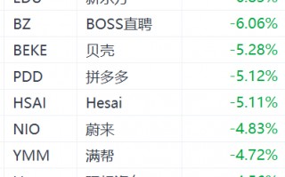 中概股美股盘前普跌：老虎证券跌超12%
