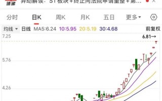 76个涨停板，最强ST股大反转！