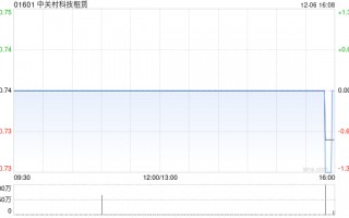 中关村科技租赁与北京易点淘网络技术订立融资租赁协议