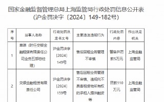 交银金租被罚110万元：售后回租业务管理不审慎、违规向不具备租赁物所有权的承租人提供融资等