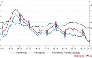 ETF日报：计算机有望受益于基本面向上预期和情绪的催化，短期板块涨幅较大，关注计算机、软件、信创