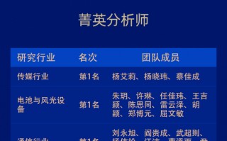 喜报 | 中信建投证券荣获2024年第六届新浪财经“金麒麟”最佳研究机构等多项大奖