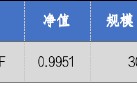 华安基金：A股震荡回暖，创业板50指数涨2.13%