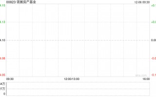 领展房产基金将于12月27日派发中期股息每单位1.3489港元