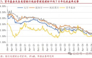 理财和货基收益面临下滑 21万亿现金类产品如何应对同业存款新规冲击