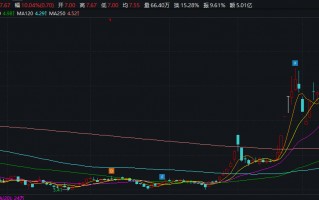 富煌钢构看似在赚钱实则5年不到“亏了”10亿多 拟收购兄弟公司助其“曲线上市”