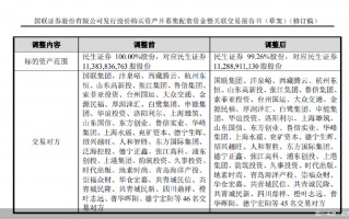 筹备募资、监管核准、待股东决议……多起券商并购重组案现新进展